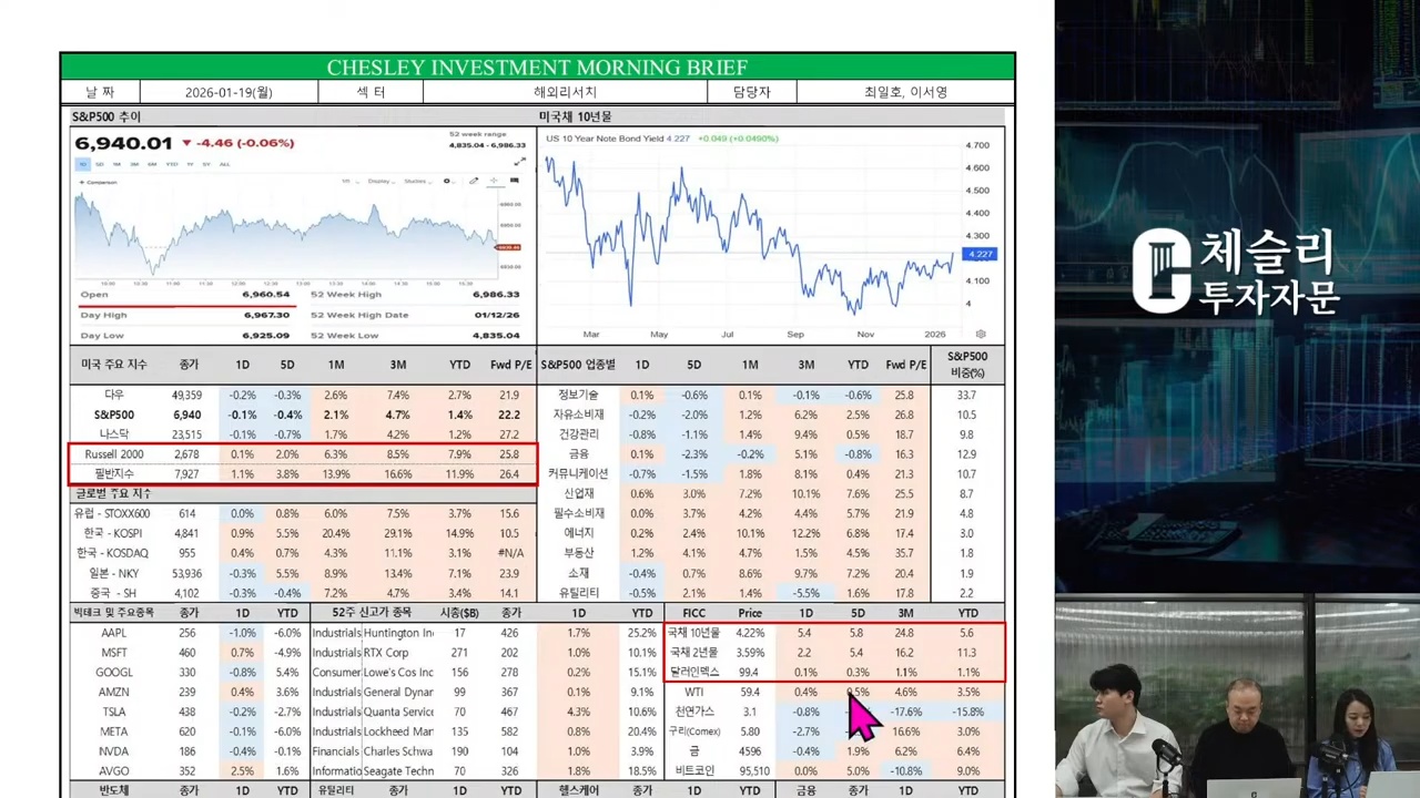 글로벌 주식시장 밸류에이션 체크