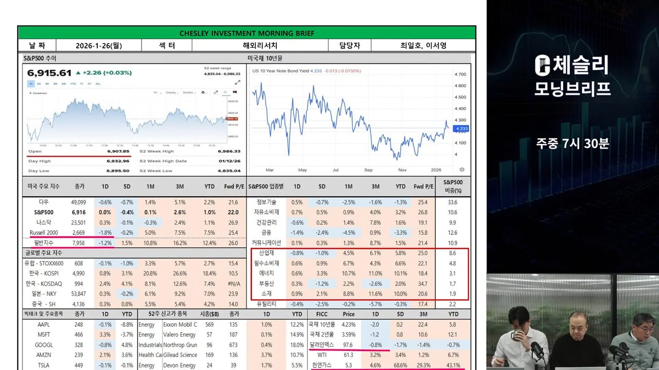 글로벌 주식 밸류에이션 체크