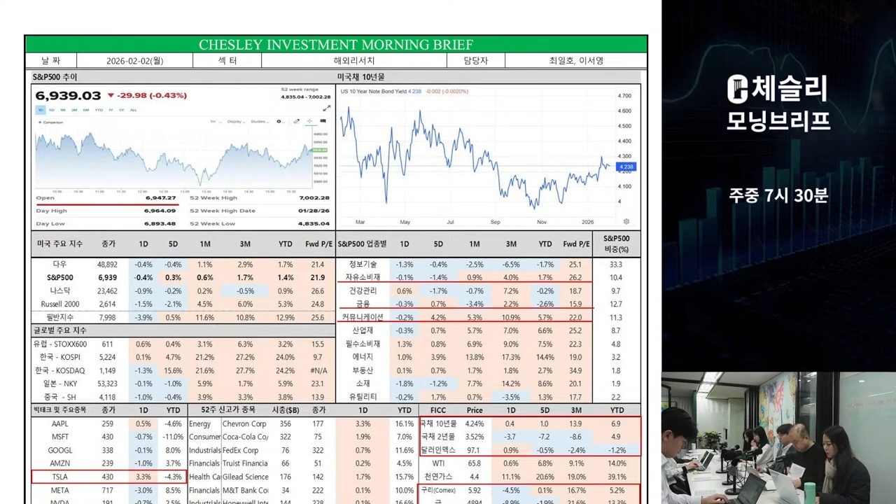 글로벌 주식시장 밸류에이션 체크